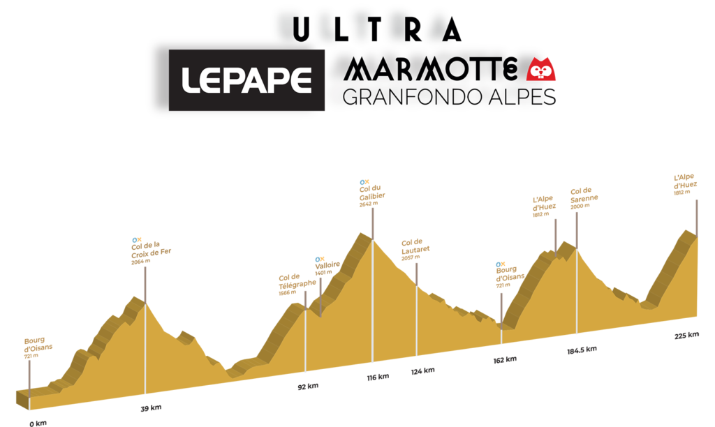 Notre Top Des Cyclosportives Faire En France Velo