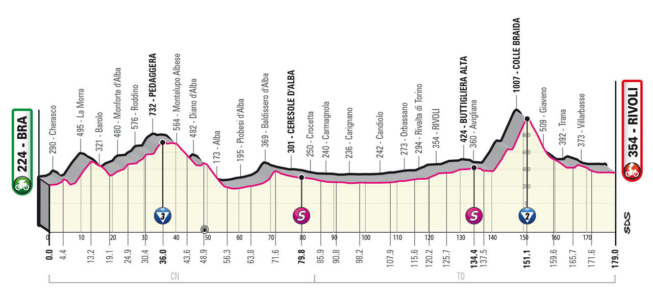 Présentation de la 12ème étape du Giro d Italia 2023 Velo 101