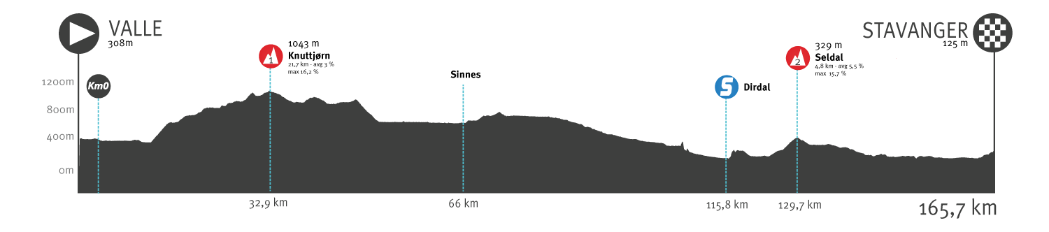 J Tour De Norv Ge Le Parcours Et Les Favoris Velo