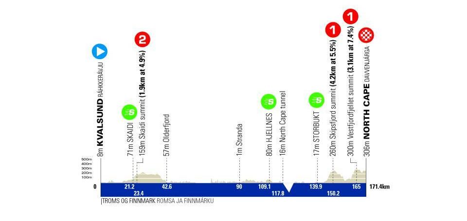 Le Parcours Et Les Favoris De L Arctic Race Of Norway 2023 Velo 101