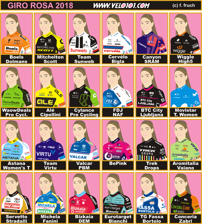 Giro Rosa 2018 - Panini Equipes
