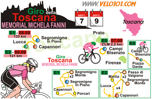 Le Giro della Toscana 2018