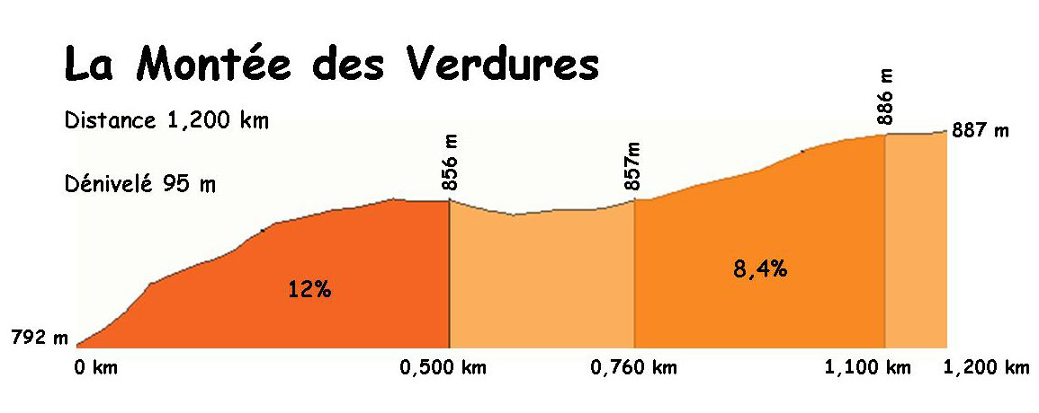L'Etape Sanfloraine 2020_Profil Montée Christian Rouffiac L'Etape Sanfloraine 2020_Profil Montée Christian Rouffiac