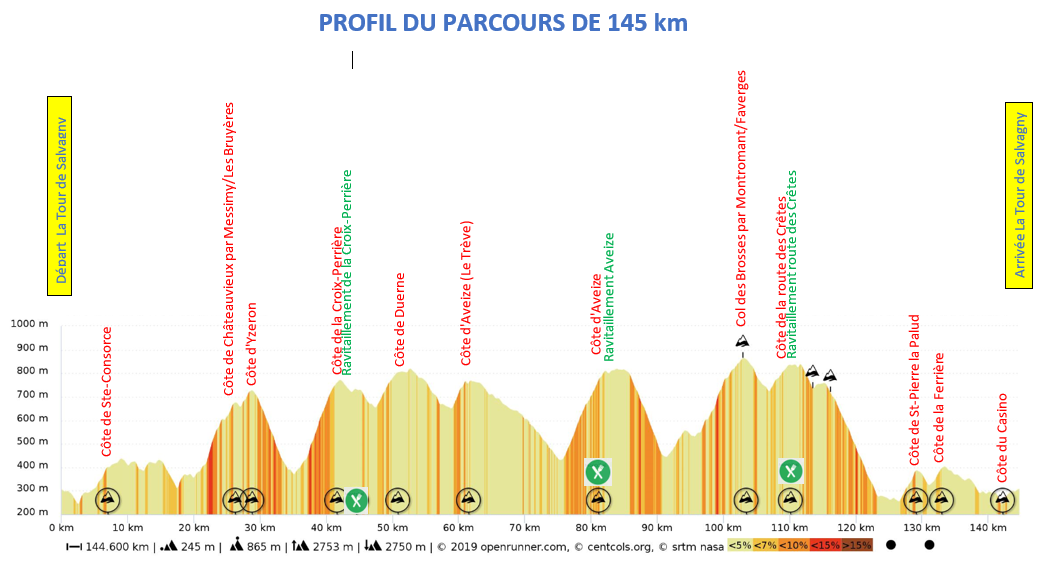 Les 3 cols-Materiel-velo.com _profil-145-km Les 3 cols-Materiel-velo.com _profil-145-km