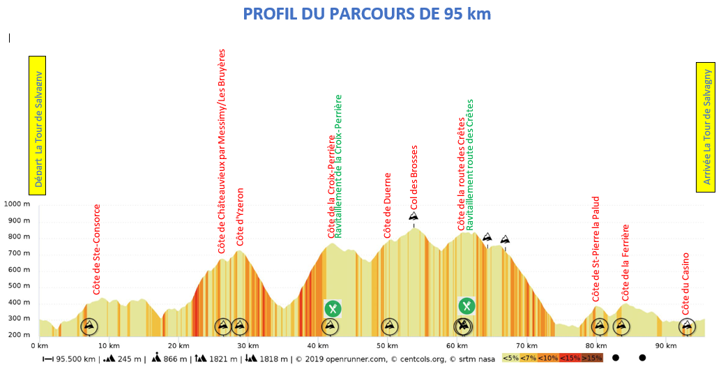 Les 3 cols-Materiel-velo.com _profil-95-km Les 3 cols-Materiel-velo.com _profil-95-km