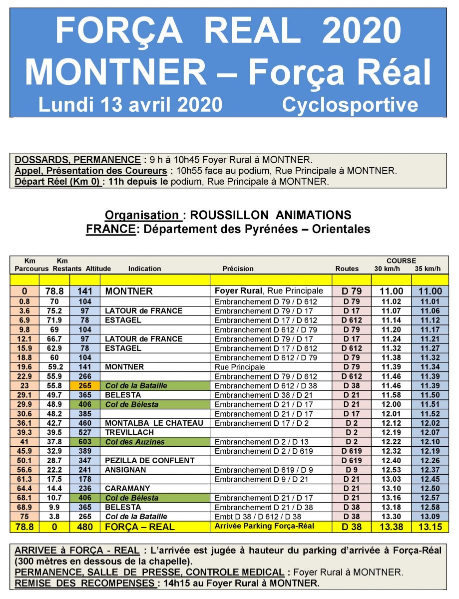 Itinéraire FORÇA REAL 2020 Itinéraire FORÇA REAL 2020