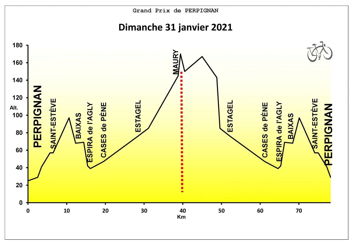 Profil du GP Perpignan 2021-page-001 Profil du GP Perpignan 2021-page-001