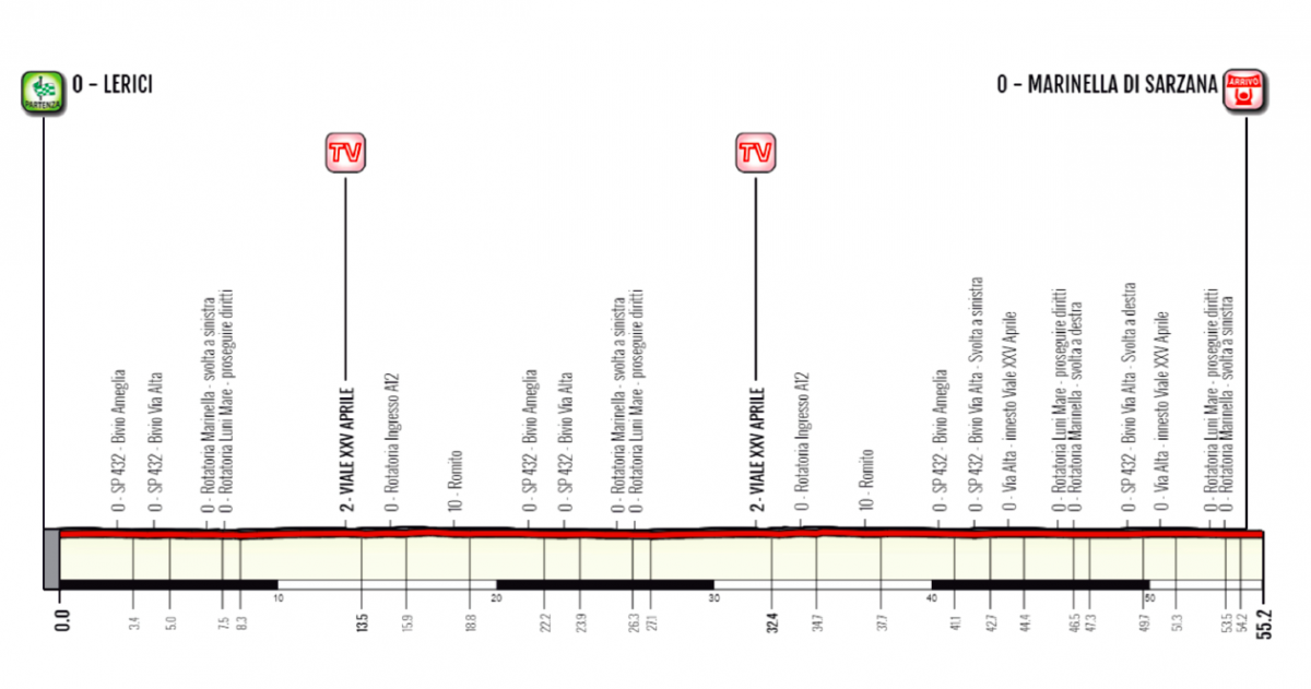 Giro della Lunigiana etape 2