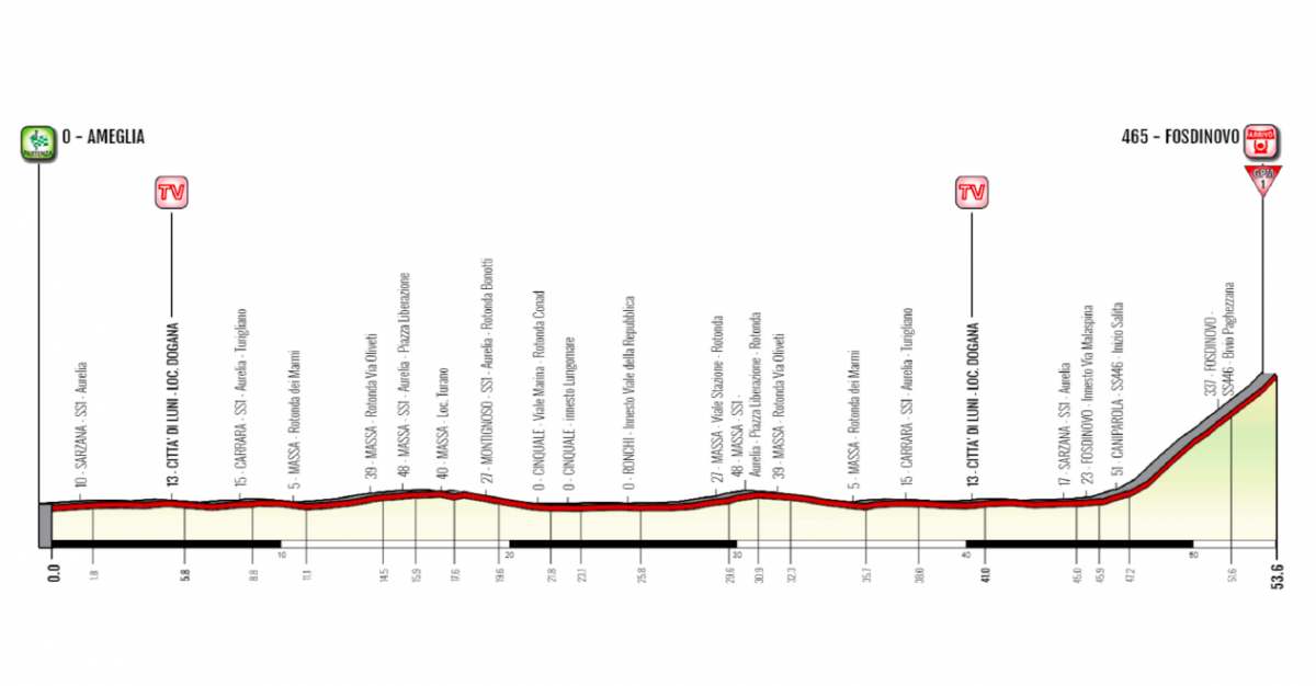 Giro della Lunigiana etape 3