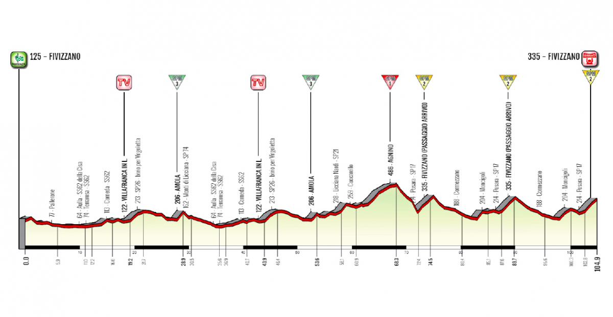 Giro della Lunigiana etape 4
