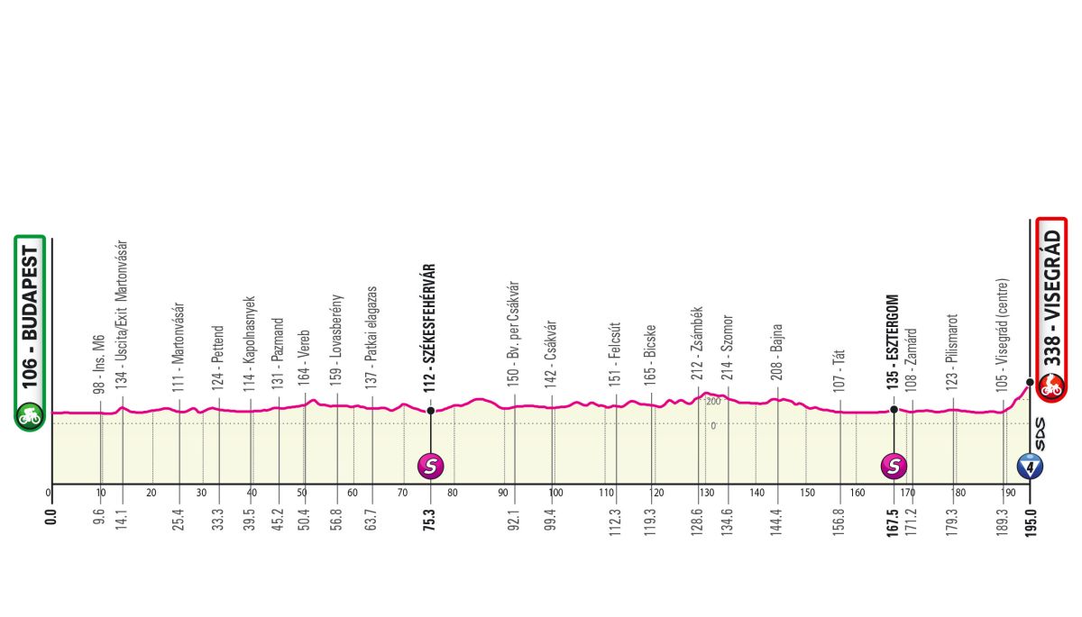 Giro italia 2022 etape 1 budapest