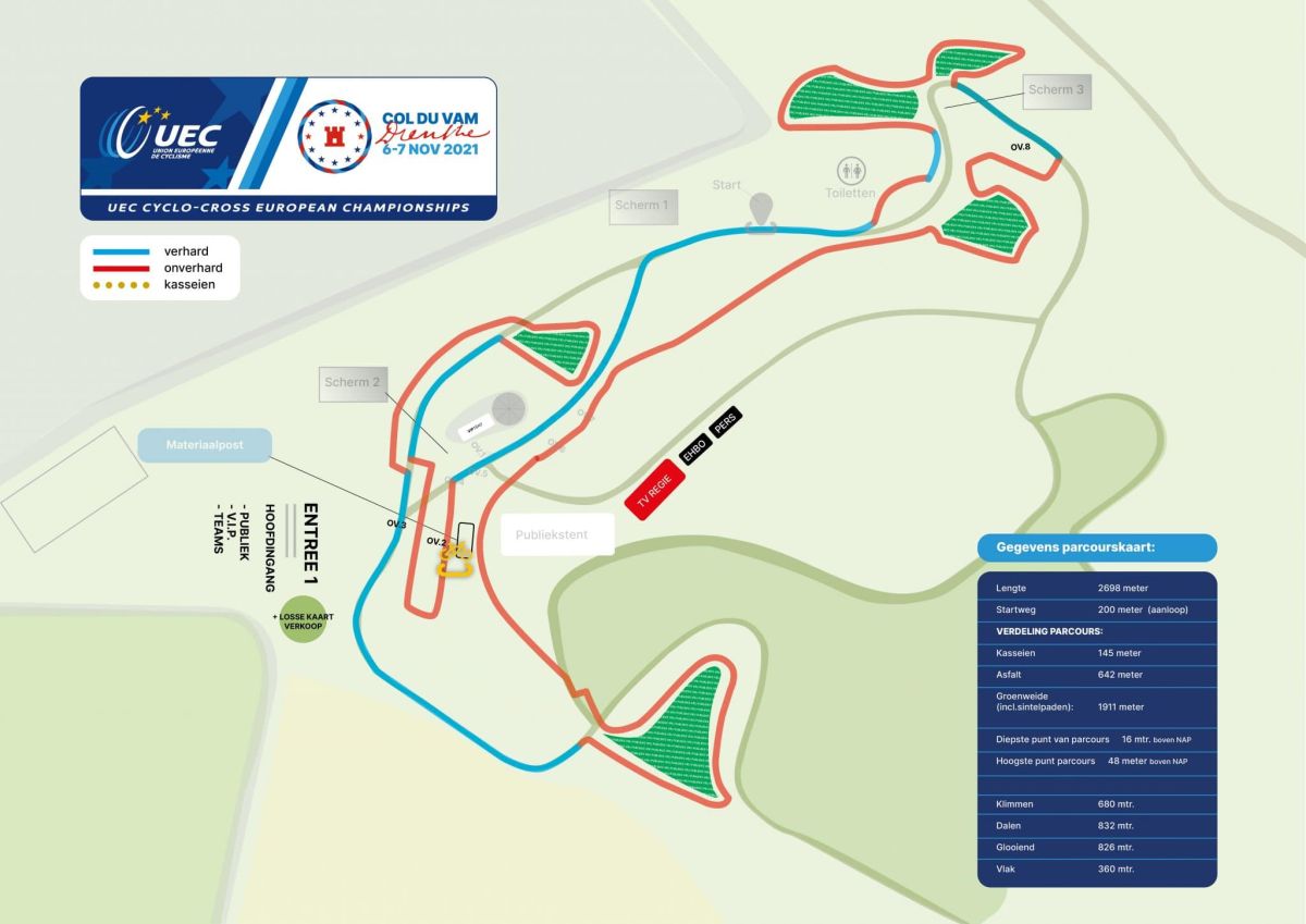 parcours championnats europe cyclocross