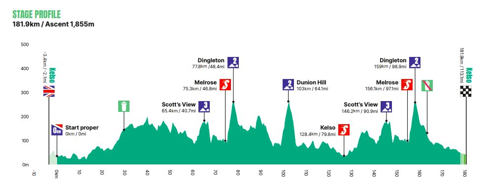 tour de bretagne parcours 2023