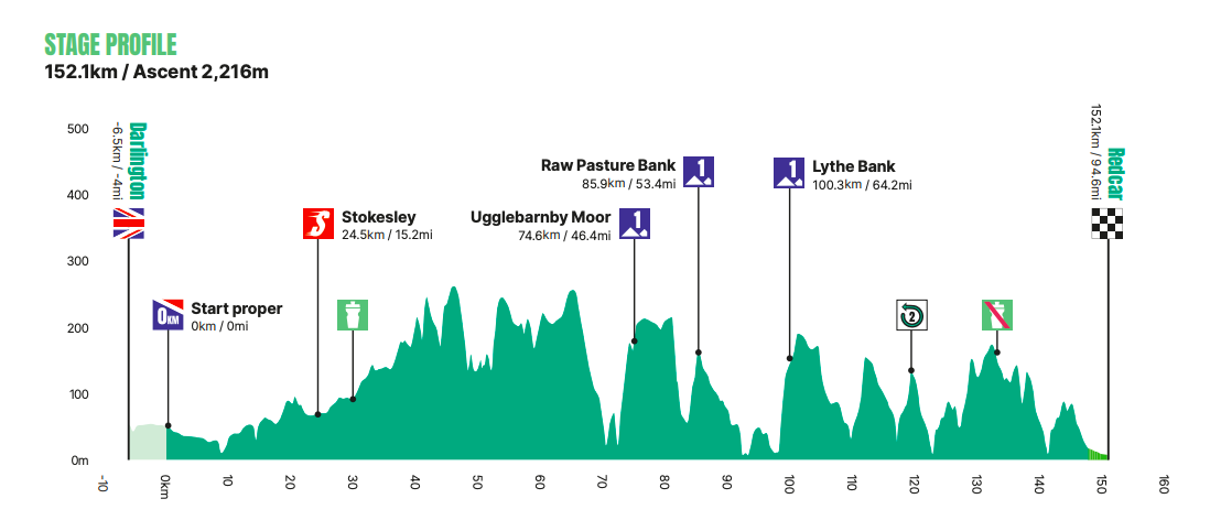 tour de bretagne parcours 2023