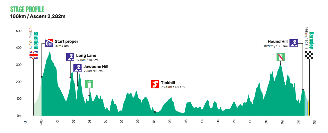 tour de bretagne parcours 2023