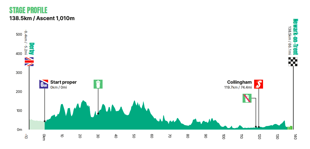 tour de bretagne parcours 2023