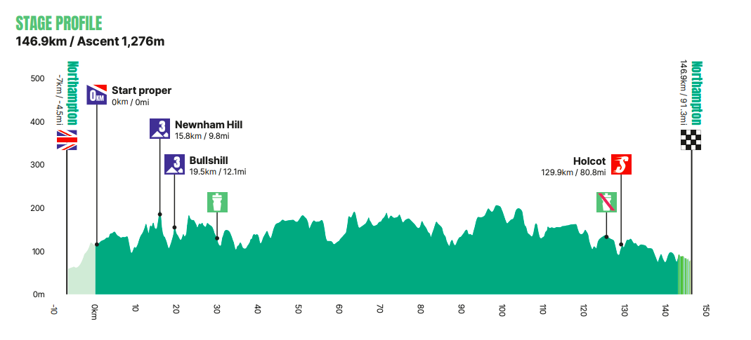 tour de bretagne parcours 2023