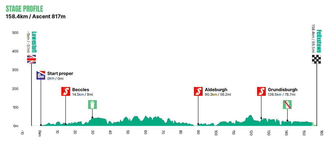 tour de bretagne parcours 2023