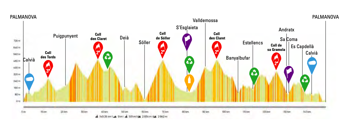 Parcours Trofeo Calvià