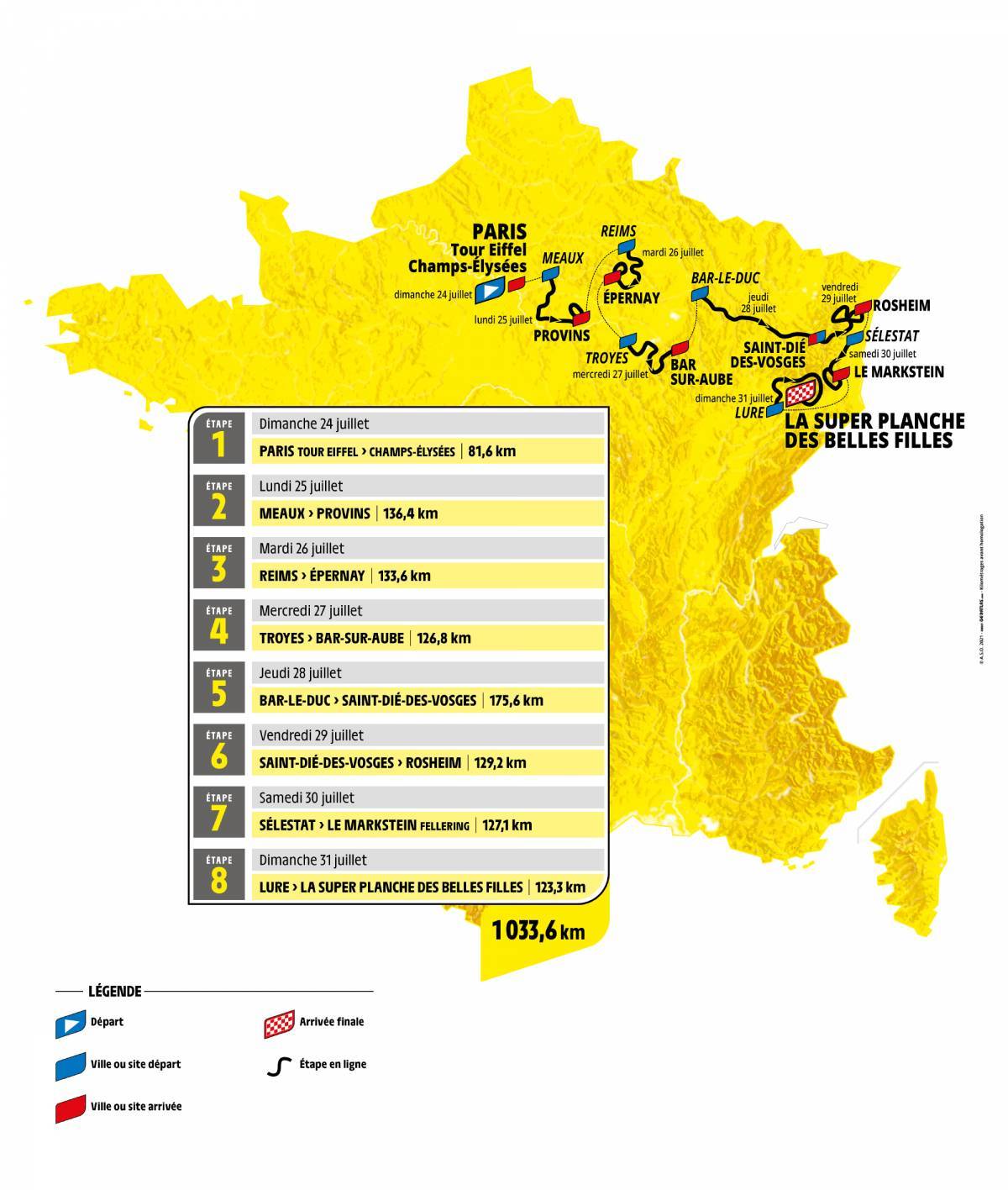 Le parcours et les étapes du Tour de France Femmes 2022 Velo 101