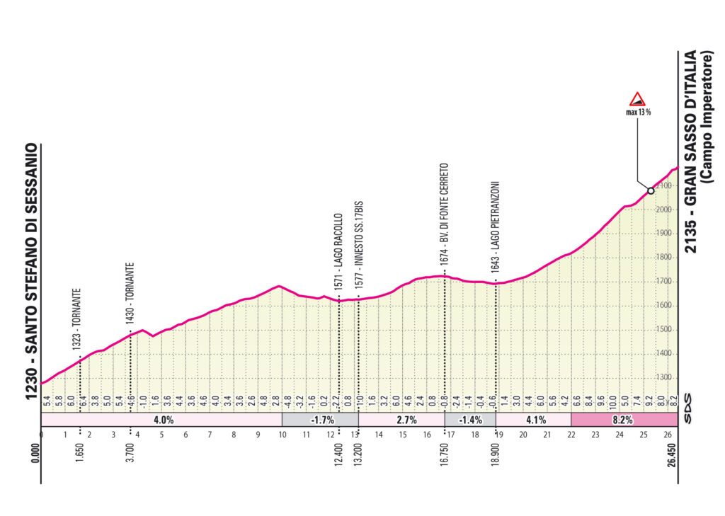 etape 7 haute montagne giro italia 2023