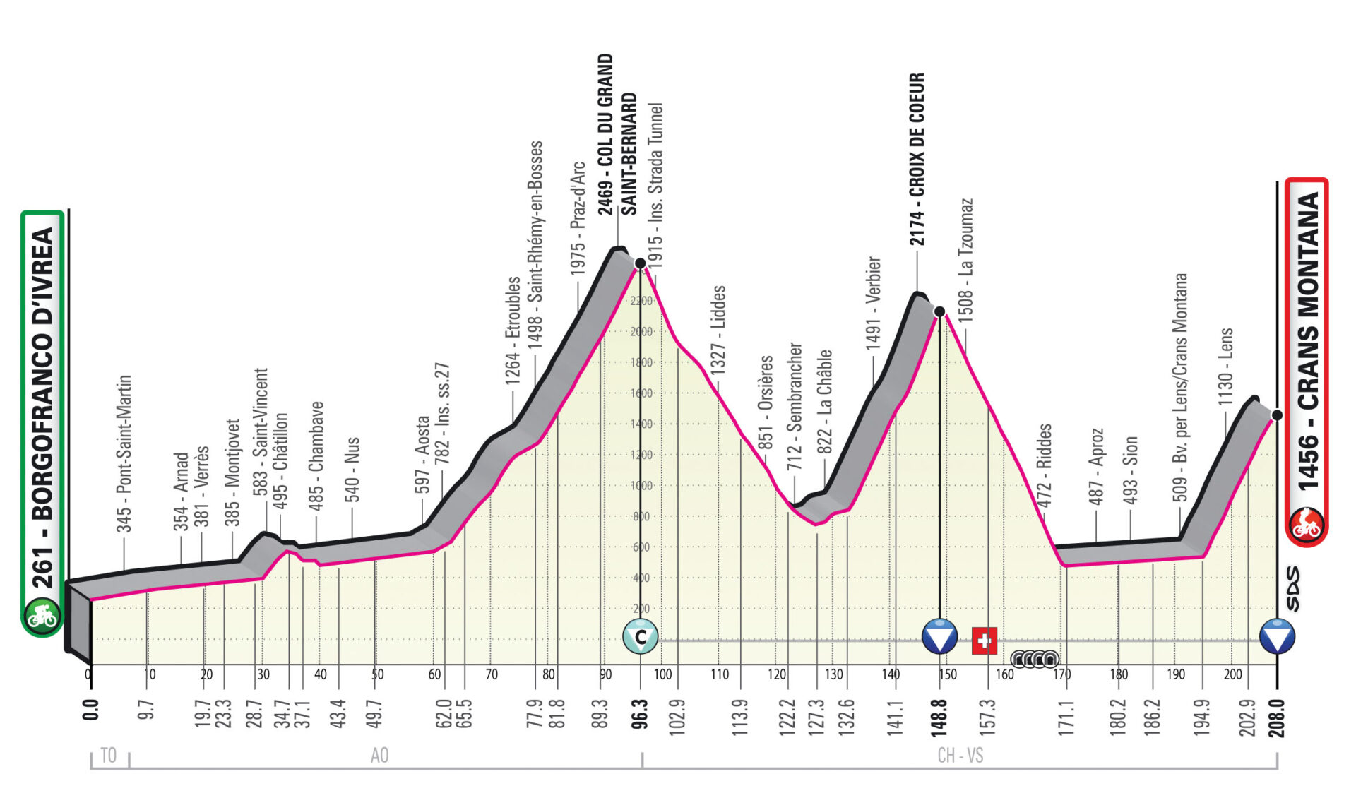 Le parcours et les étapes du Giro d'Italia 2023 en détails Velo 101 Le parcours et les étapes du Giro d'Italia 2023 en détails Velo 101