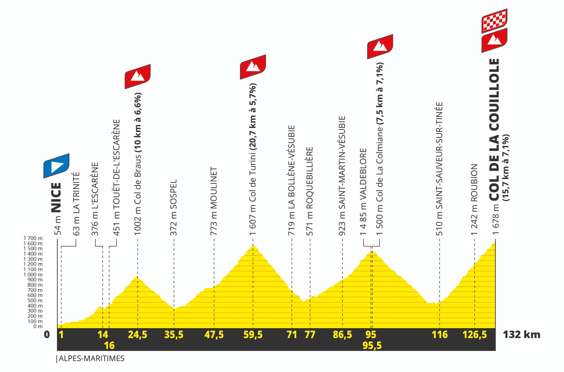 Les deux dernières étapes du Tour de France 2024 dévoilées Velo 101