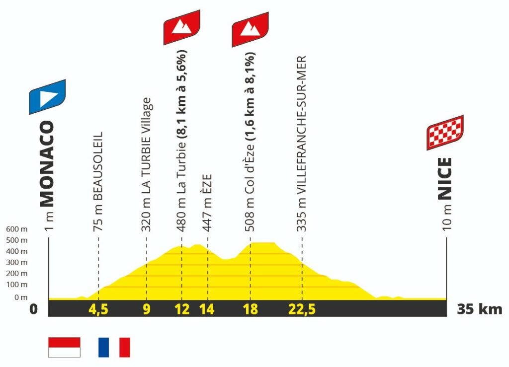 Les deux dernières étapes du Tour de France 2024 dévoilées Velo 101