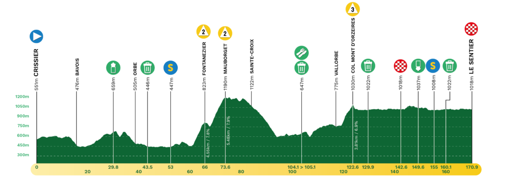 Le Parcours Et Les Favoris Du Tour De Romandie - Velo 101