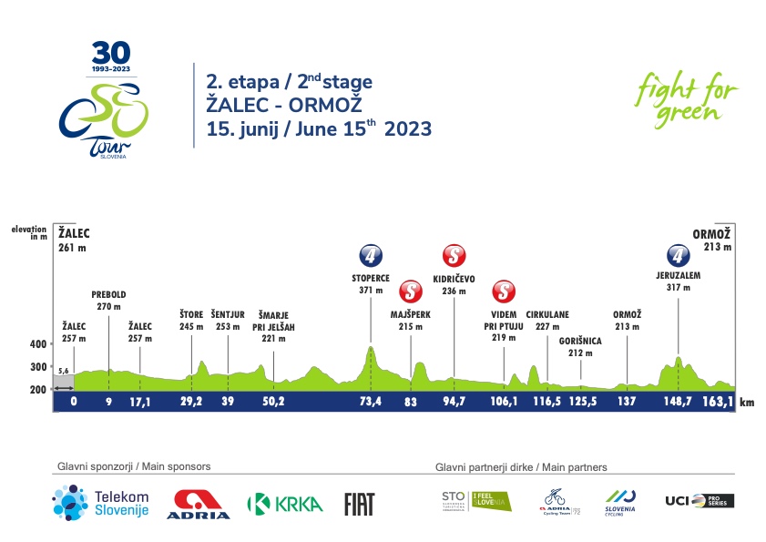 tour of slovenia 2023 start list