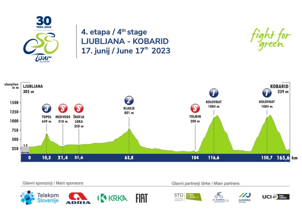 Le parcours et les étapes du Tour de Slovénie 2023 révélés Velo 101