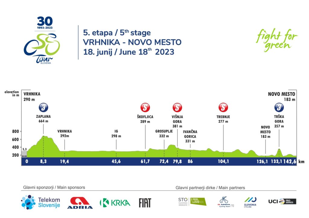 tour of slovenia 2023 start list