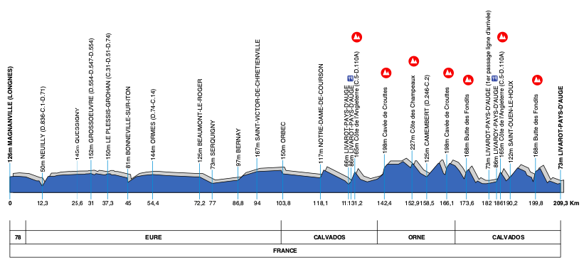 ParisCamembert 2023 Le parcours et les favoris Velo 101