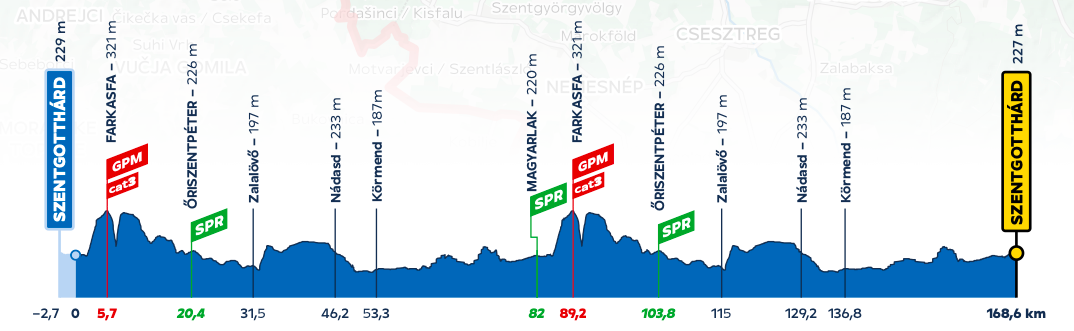 Le parcours et les favoris du Tour de Hongrie 2023 Velo 101