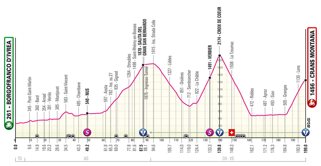 Présentation de la 13ème étape du Giro d'Italia 2023 Velo 101