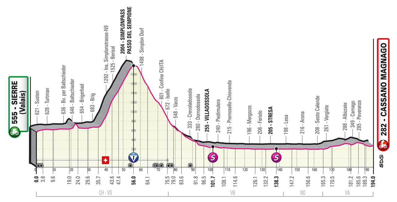 Présentation de la 14ème étape du Giro d'Italia 2023 Velo 101