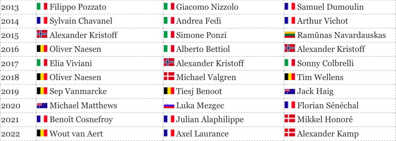 Le parcours et les favoris de la Bretagne Classic Velo 101