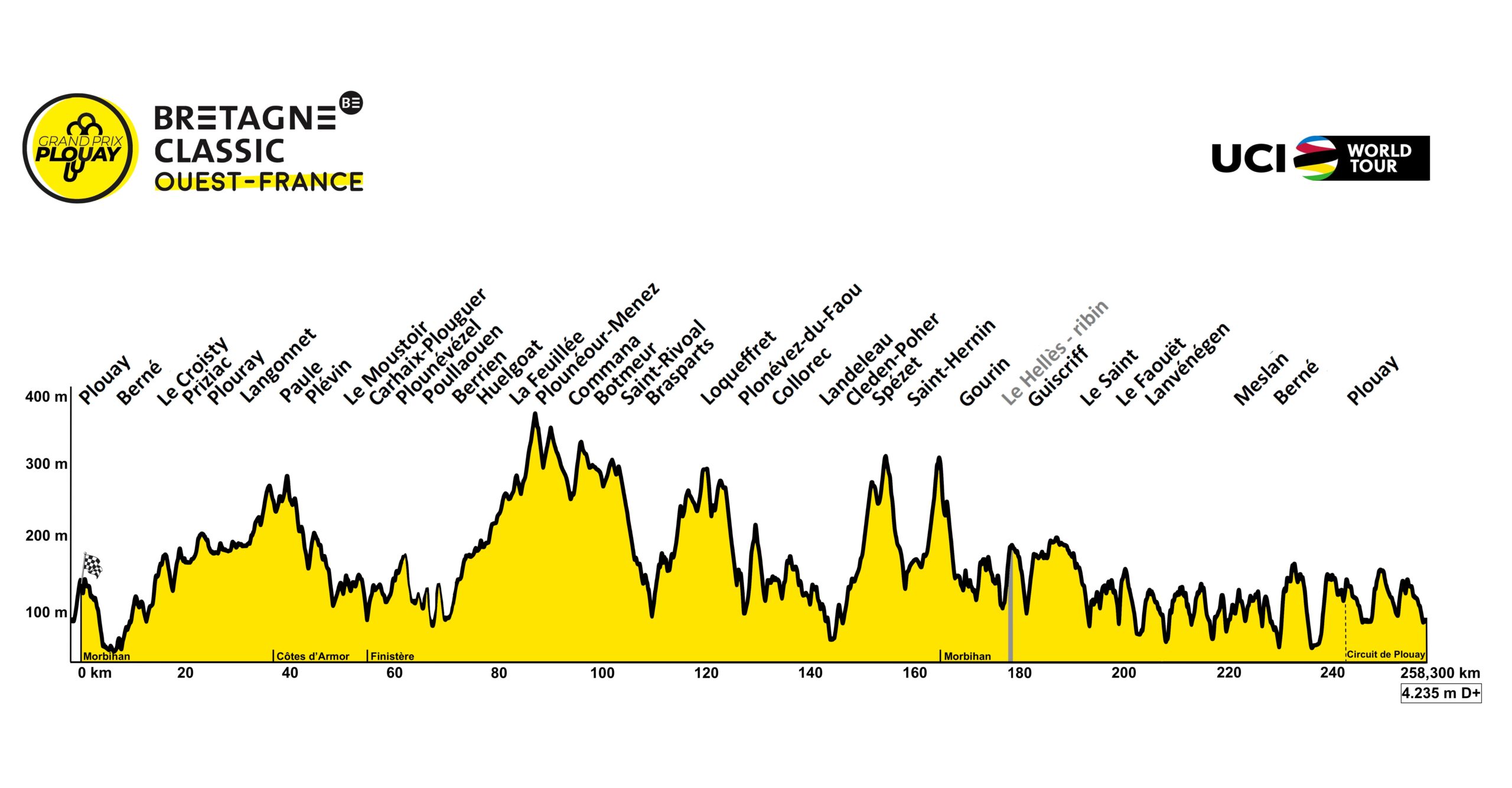 Bretagne Classic 2024 Startlist Suki Rochette