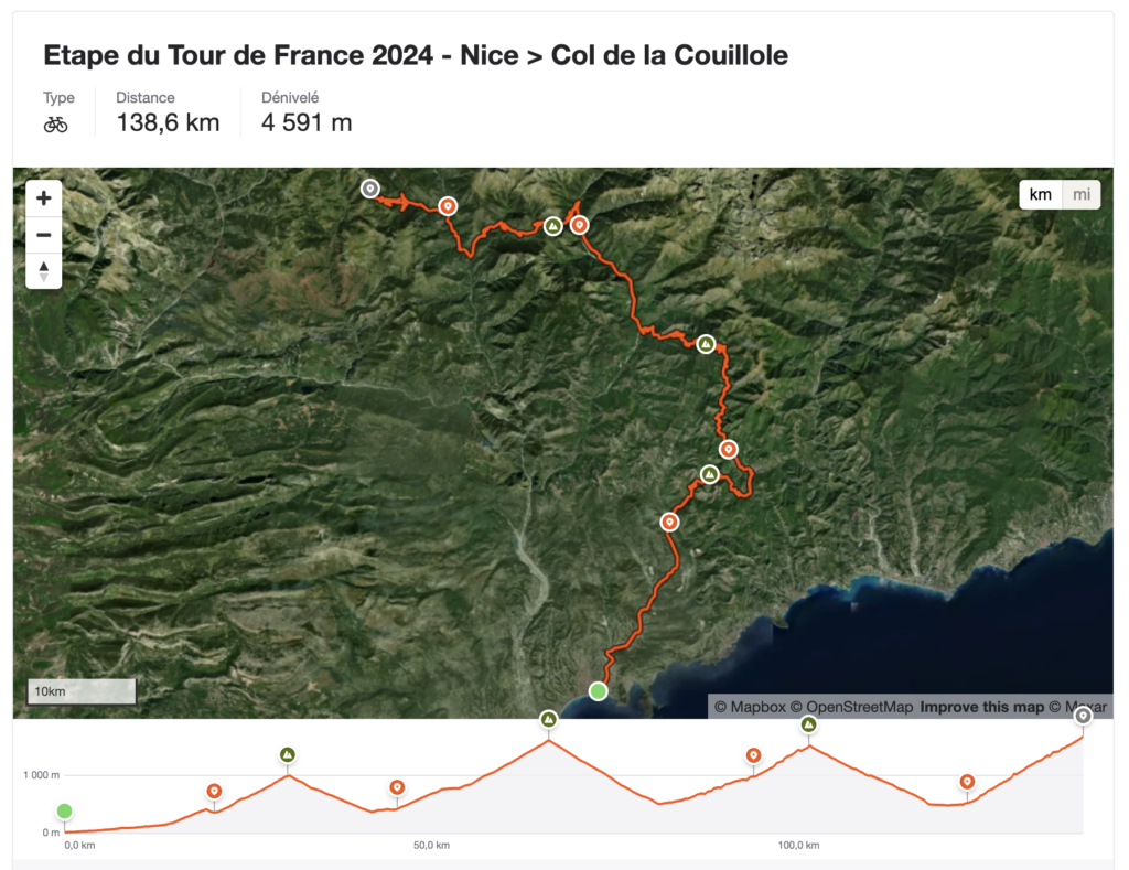 L’Étape du Tour de France 2024 le Parcours exaltant entre Nice et le