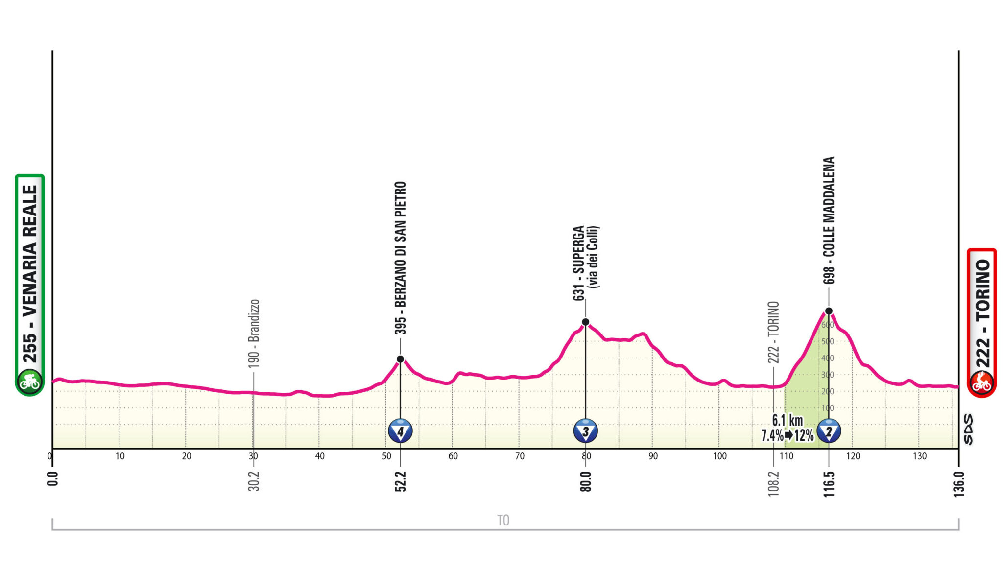 Giro 2024 les trois premières étapes dévoilées Velo 101