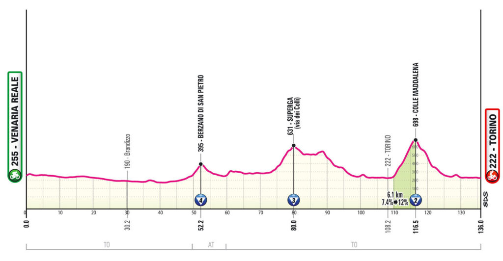 Le parcours détaillé du Giro 2024 Velo 101