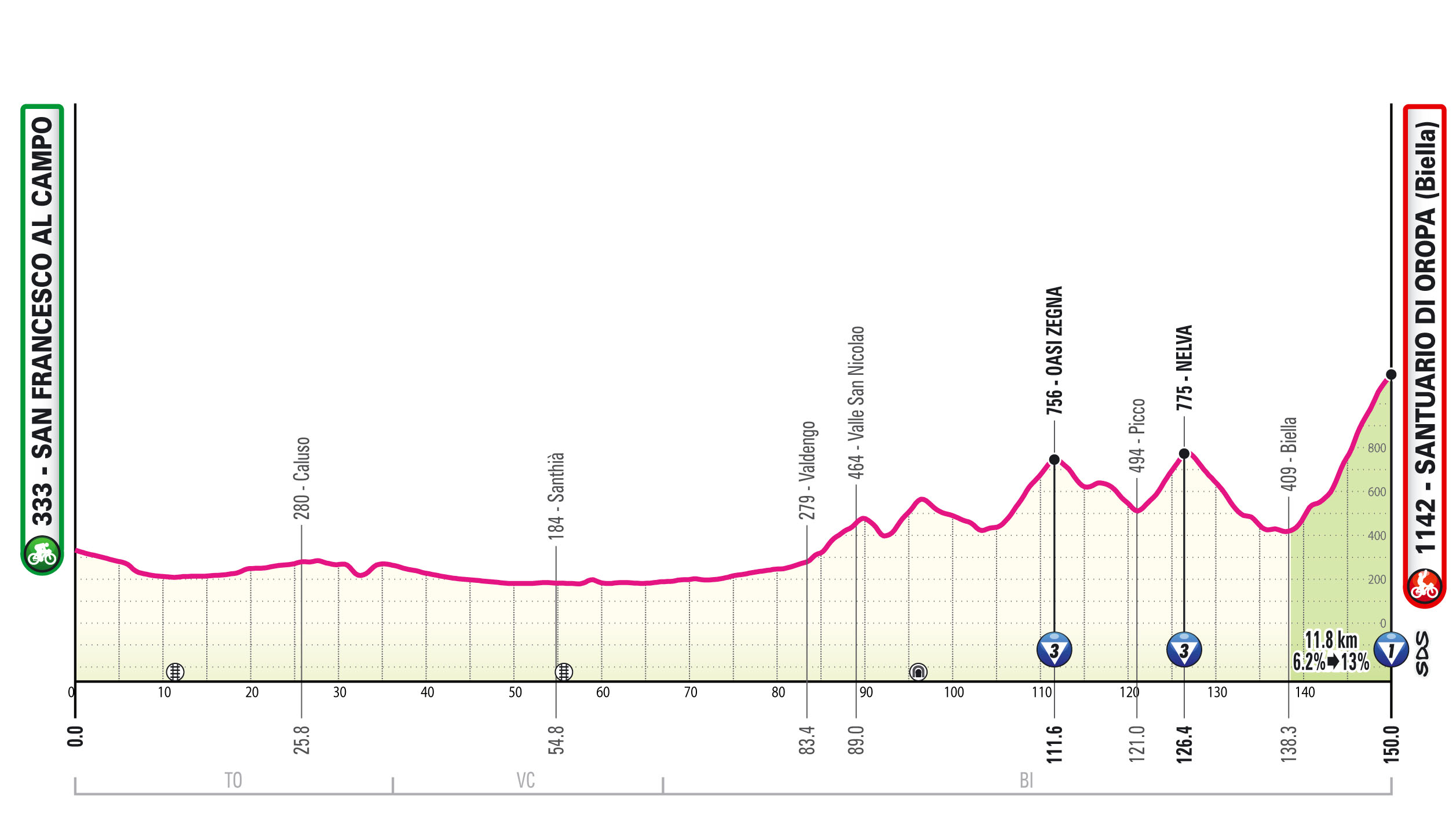 Giro 2024 : Les Trois Premières étapes Dévoilées - Velo 101