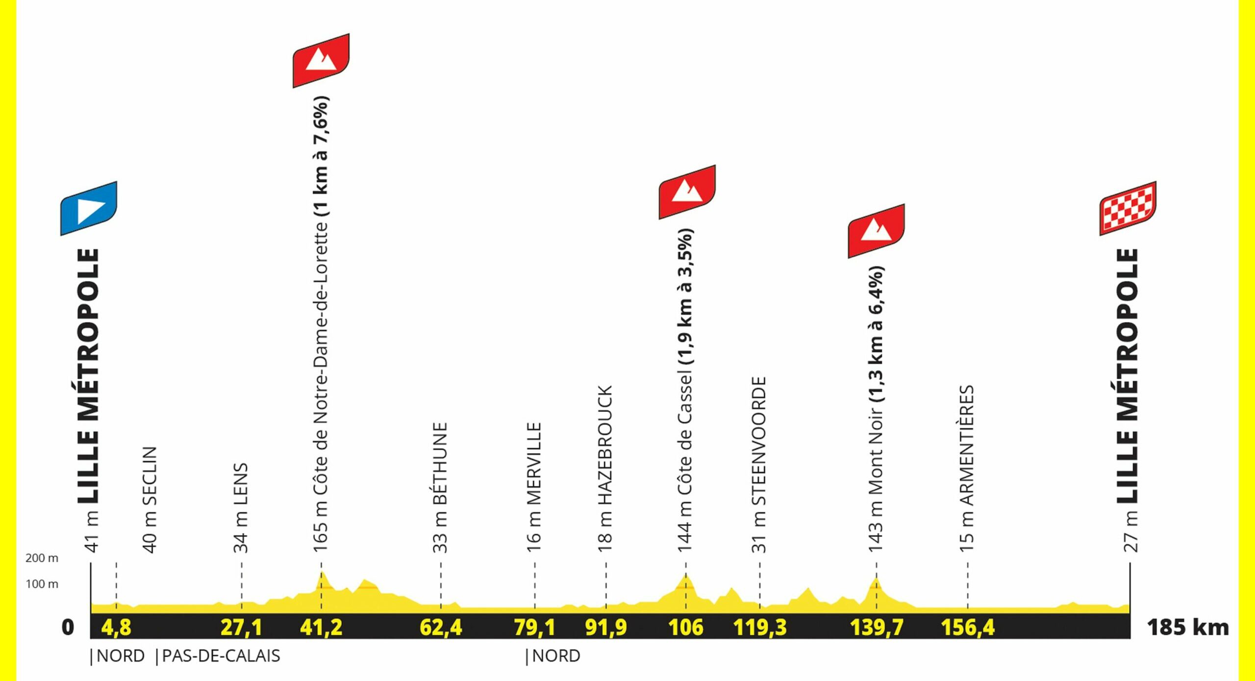 Tour de France 2025 les trois premières étapes dévoilées Velo 101