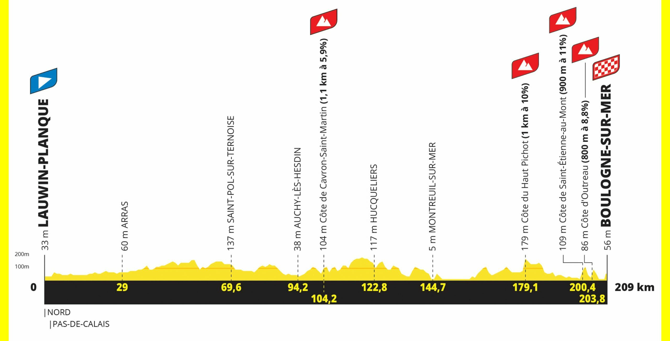 Tour de France 2025 les trois premières étapes dévoilées Velo 101