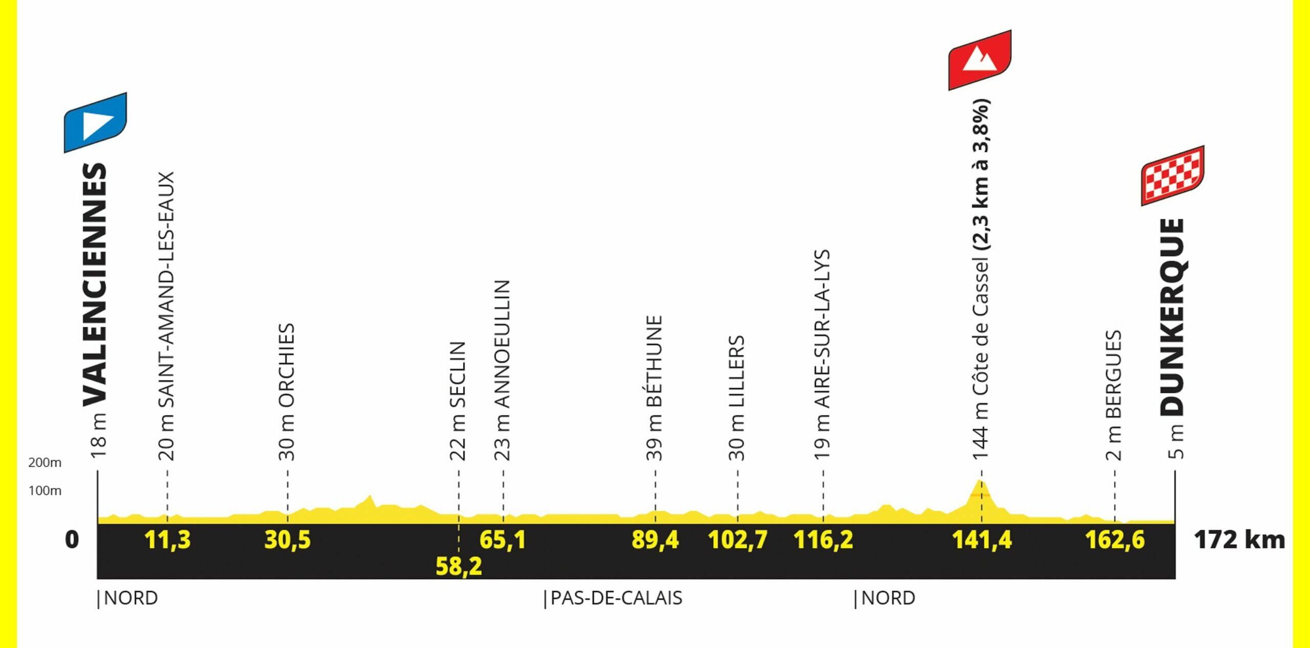 Tour de France 2025 les trois premières étapes dévoilées Velo 101