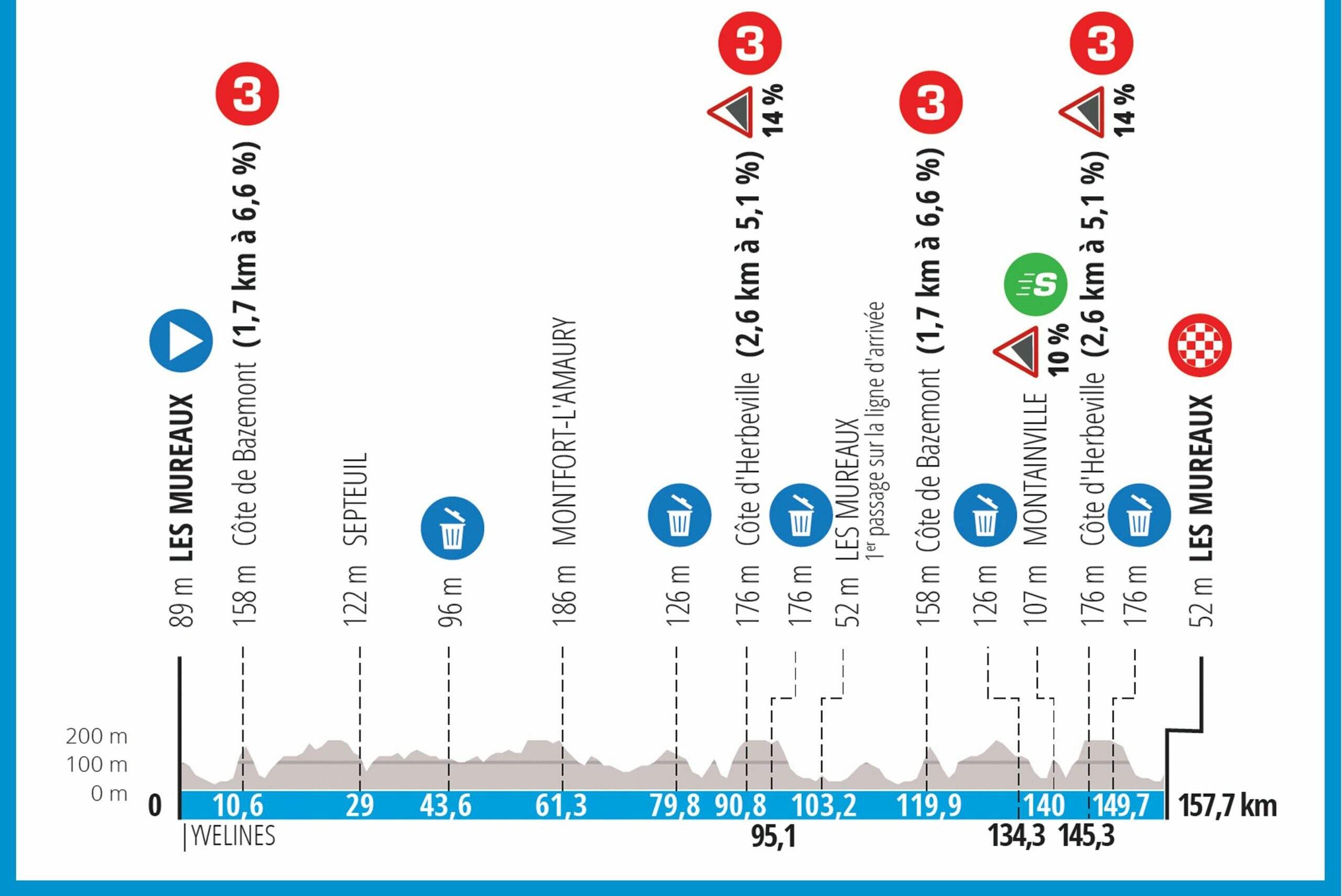 Le parcours de ParisNice 2024 dévoilé Velo 101