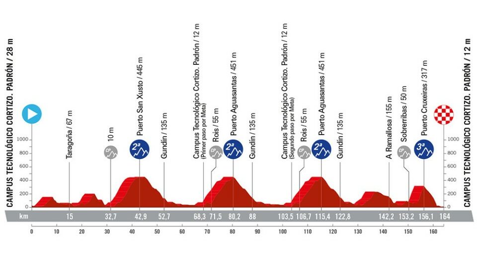 Le parcours de La Vuelta 2024 Velo 101