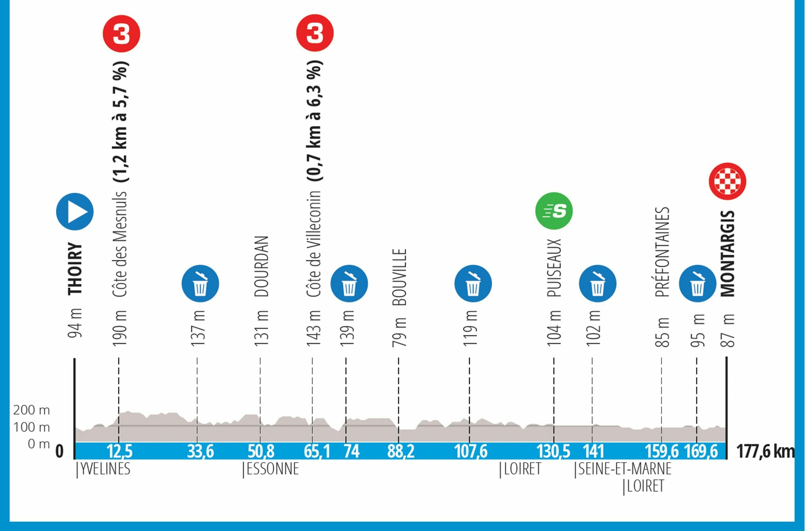 Le parcours de ParisNice 2024 dévoilé Velo 101