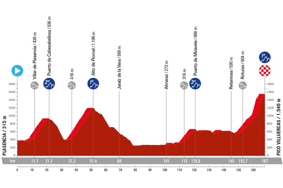 Le parcours de La Vuelta 2024 Velo 101