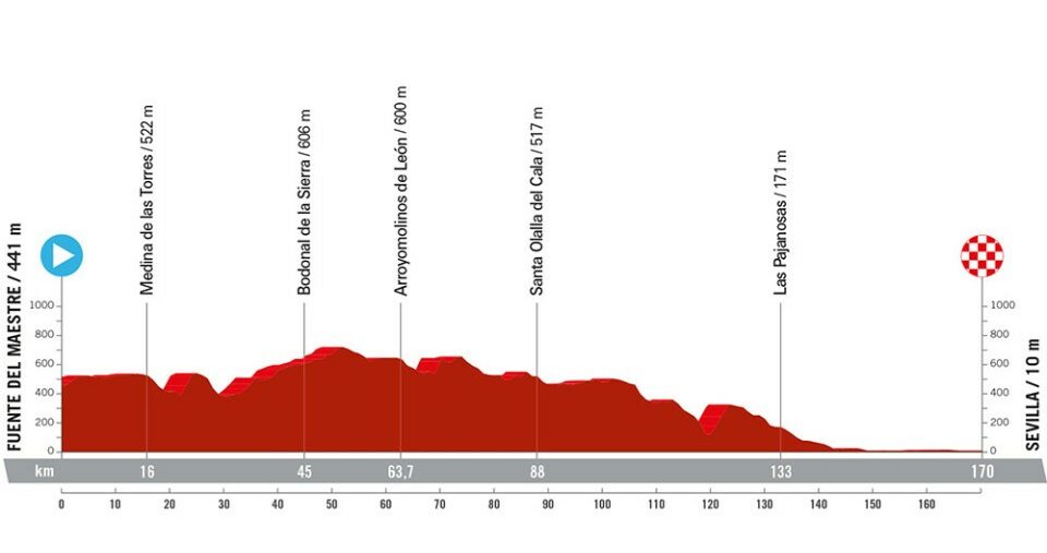 Le parcours de La Vuelta 2024 Velo 101